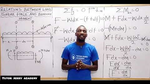 Relations Between Load, Shear Force & Bending Moment | Derivation | CEng , FE & PE | College of Eng.