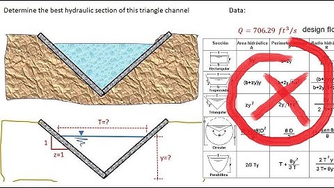 Triangular channel with the best hydraulic section using the criterion of minimum wetted perimeter