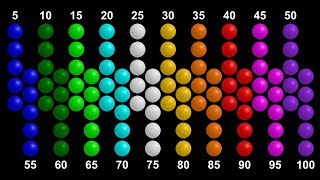 Counting by 5's - Skip Counting to 100 with Colorful Balls - Learn Counting- The Kids' Picture Show