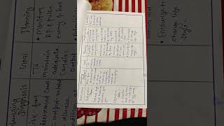 care plan on appendicitis #medical