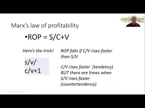 Marx's Law of