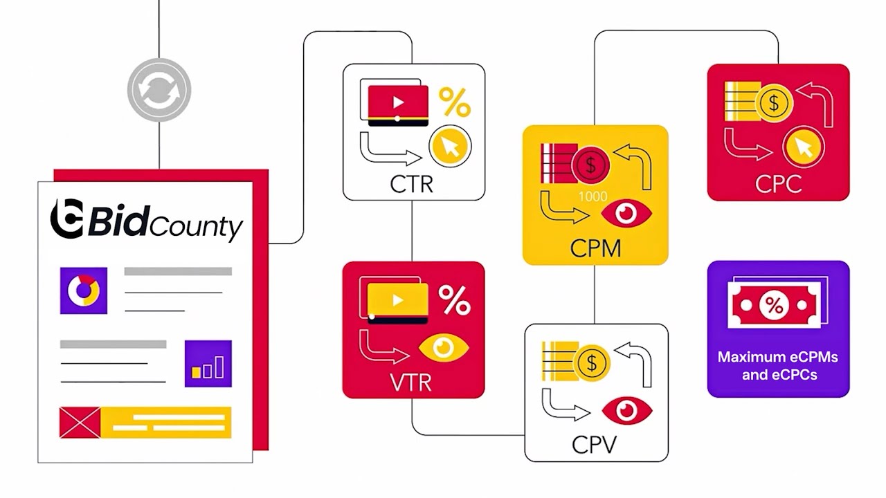 Maximizing Inventory Monetization For Premium Growth!
