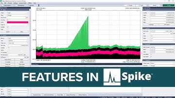 Spike Search Secrets: Find Signals Faster