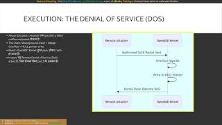 Module 12 Cracking the Uncrackable The OpenBSD Exploit Found in Seconds (In Hindi)