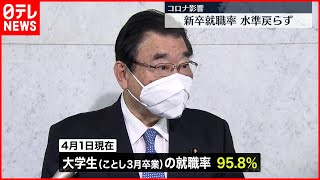 【大学生の就職率】去年より0.2ポイント減少  コロナ禍前の水準には戻らず