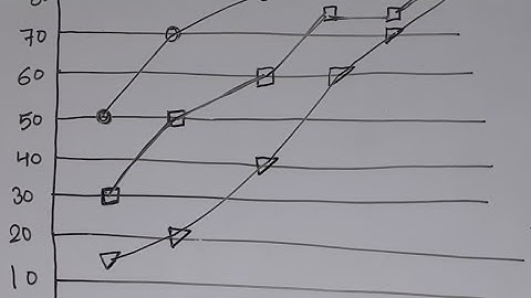 Bpsc Mains 65th Satistics Lec 08