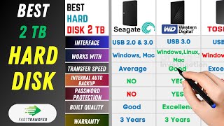 Best 2TB External Hard Drive For LAPTOP / PC ⚡ Best Portable HDD | Seagate VS WD VS Toshiba