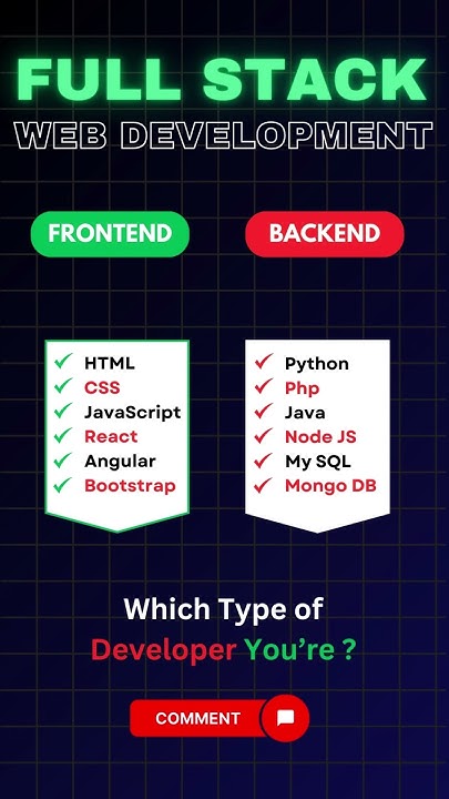 HTML, CSS Tutorial, Front-End Tutorial for Beginners | Back-End ...