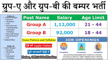 Group A & B Recruitment 2018 & Syllabus in APDCL/AEGCL/APGCL/Assam at www.apdcl.org