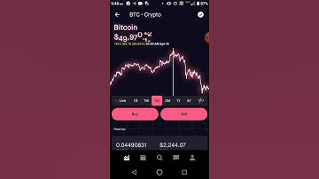 Bitcoin Update : Bitcoin Buy Now, Buy The Dip