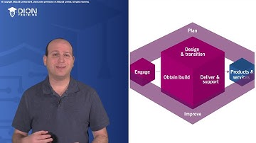 Service Value Chain