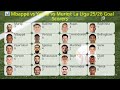📊 Mbappé vs Yamal vs Muriqi: La Liga 25/26 Goal Scorers