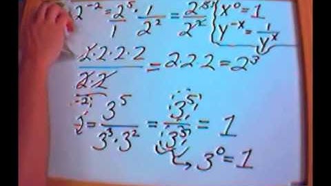 13. Zero and negative exponents Part 1