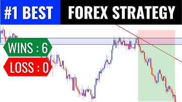 6 Wins And 0 Losses Using The Best Forex Strategy In 2021 BackTesting NZD/USD