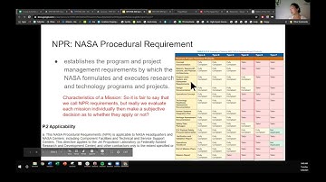 3.1 Spacecraft Design Driver, Space and Orbit: Design Process Parameters