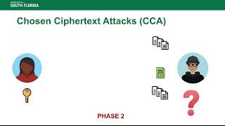 RSA Encryption and CCA Security screenshot 4