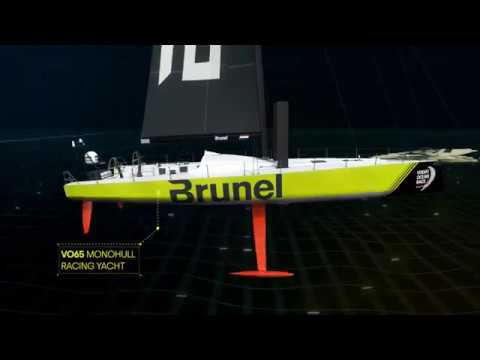 Explanation of "How it Works" in The Volvo Ocean Race - YouTube