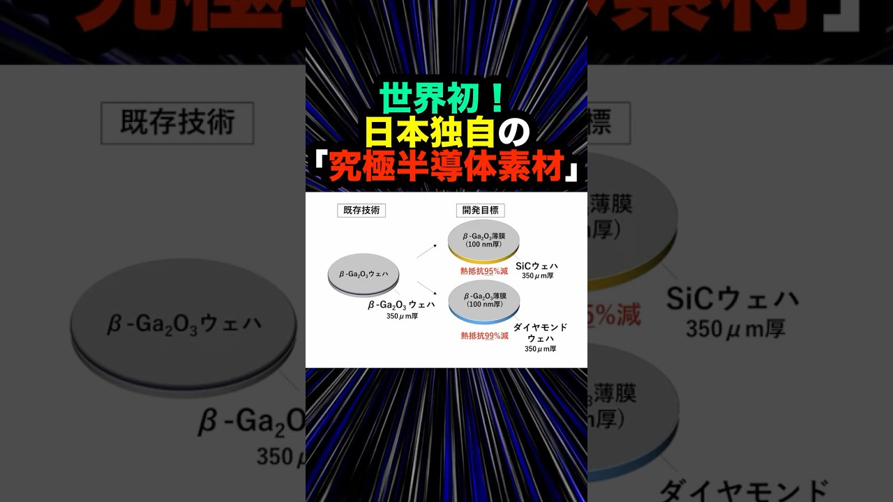 【日本独占】ついに完成!「ダイヤ×酸化ガリウム」が世界を変える。#酸化ガリウム #ダイヤモンド半導体 #パワー半導体
