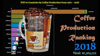 Coffee Production Ranking | TOP 10 Country from 1961 to 2018