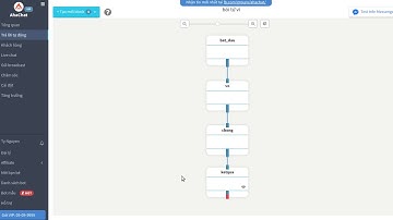 Cách sử dụng Json API trong AhaChat
