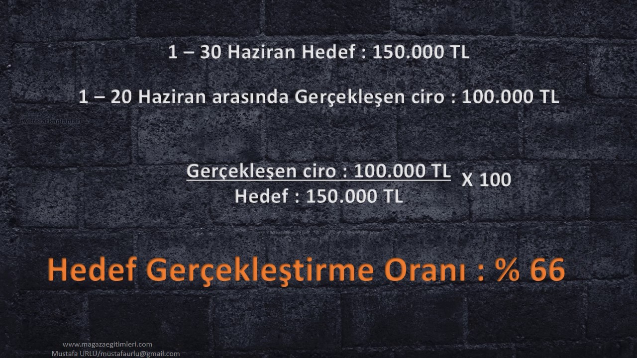 Şirket Cirosu Nasıl Hesaplanır Şirket Cirosu Nasıl Hesaplanır