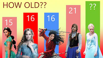 ¿Cuántos años tienen Elsa y Anna?