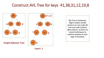 Insert keys in avl tree 41, 38, 31, 12, 19, 8
