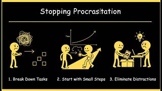 Stopping procrastination is simple, actually