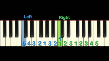 C Major Scale piano lesson tutorial