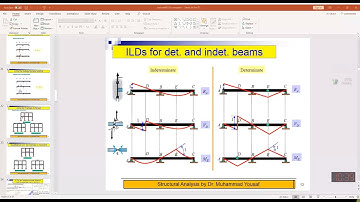 07-Influence lines Diagram (ILD) for indeterminate beams 2 | Conjugate beam Method