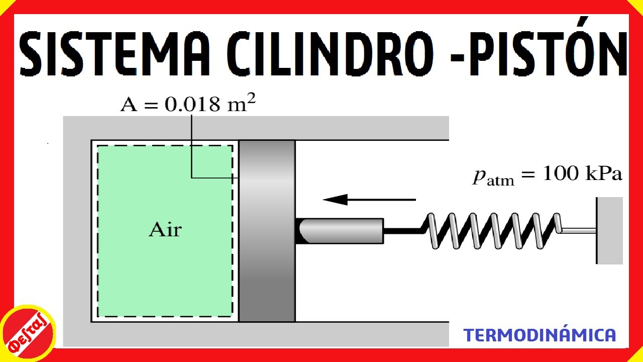 Sistema Cilindro-Pistón Calculando trabajo y presión del aire con