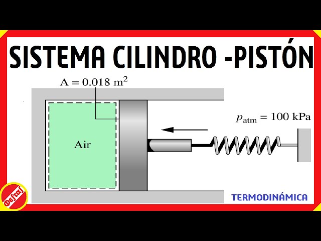 Sistema Cilindro-Pistón Calculando trabajo y presión del aire con