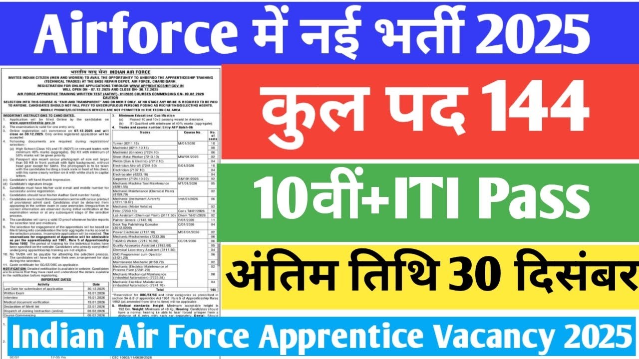 Indian Air Force Apprentice Vacancy 2025 | #ITIPass के लिए # ...