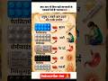 प्रमुख 5 आम दवाए💯💯💥#shorts #dva #viral #trending #new #tablet #nkstudypro