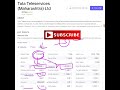 Tata Teleservices (Maharashtra) Limited