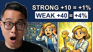 Why Studying Your Strong Subjects Is Lowering Your Step 1 Score