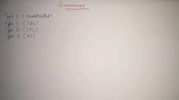 7. What is Grammar in TOC and Compiler Design | Explained with all notations of Grammar