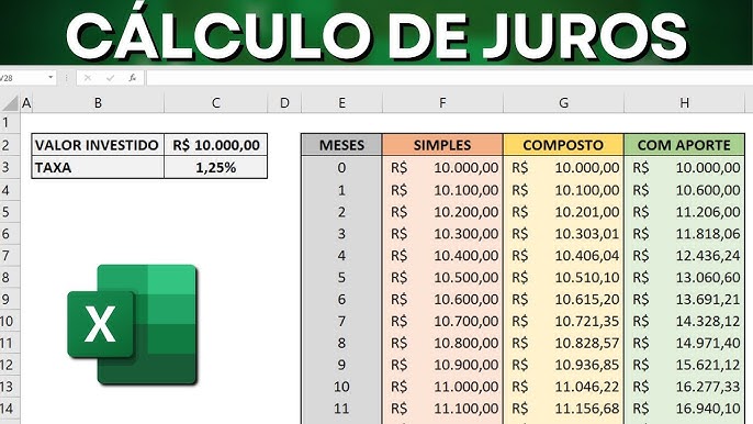 JUROS COMPOSTOS \Prof Gis - Cálculo I