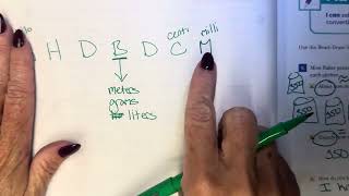 Module 1- Topic A- Lesson 6