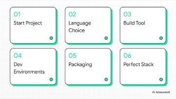 Building Your Modern Spring Boot Stack: Key Decisions for Java & Kotlin Developers