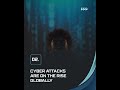 Why? does Cybersecurity matter in 2026.#instagram #facebook #india#thane#kalyan#youtube