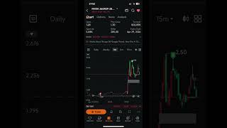 Mu 7X,nvda 2x. stockoptions perfect trading day again