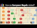 How is Queen Elizabeth related to other European monarchs?