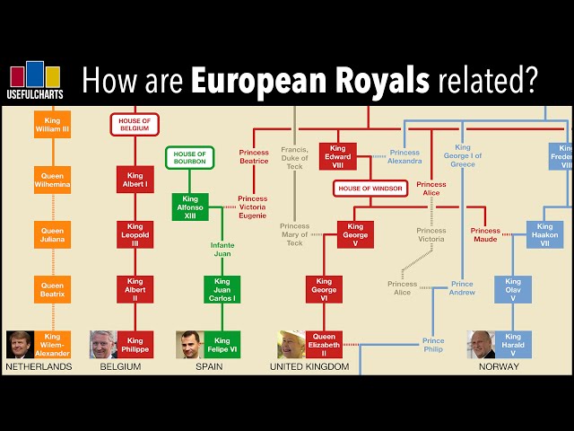 How is Queen Elizabeth related to other European monarchs?
