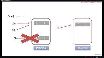 2 1 PHP引用变量考察点 （上）