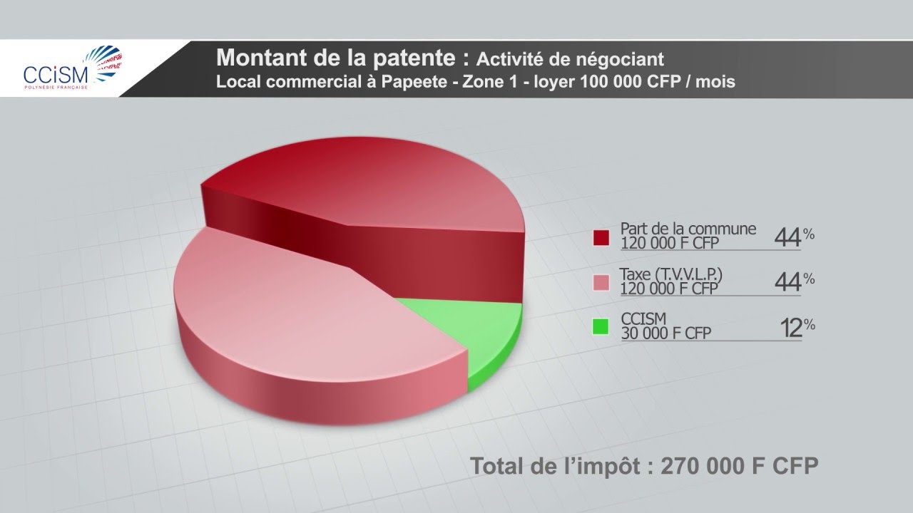 impot polynésie française