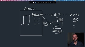 What devs know about GTM data-layer for Ecommerce tracking that marketers ignore | Beginner friendly