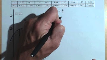 Given Velocity Table Find Distance Traveled A41ab