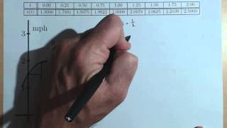 Given Velocity Table Find Distance Traveled A41ab