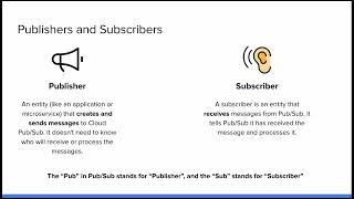 Publishers, Subscribers, Topics, Subscriptions - Cloud Pub/Sub